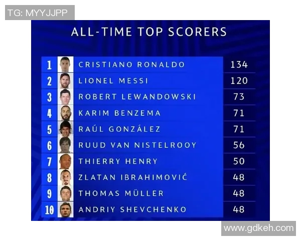 欧冠奖金分配新规出台冠军奖金达到历史新高12亿欧元 欧冠奖金分配新规出台冠军奖金达到历史新高12亿欧元