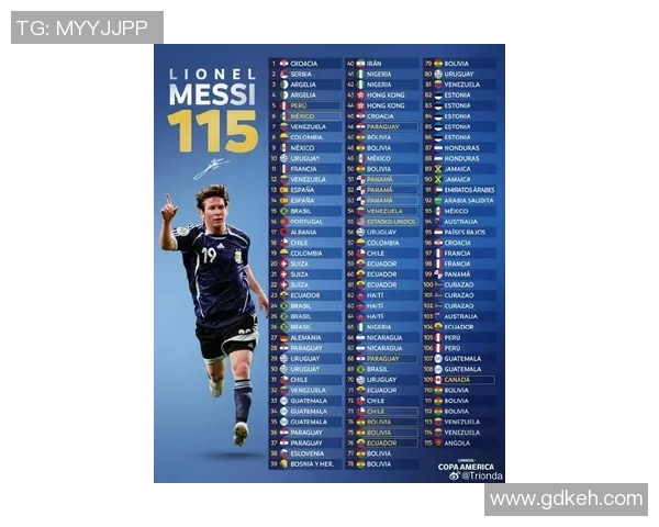 全球在役足球明星实力排名揭晓谁将成为新一代球王